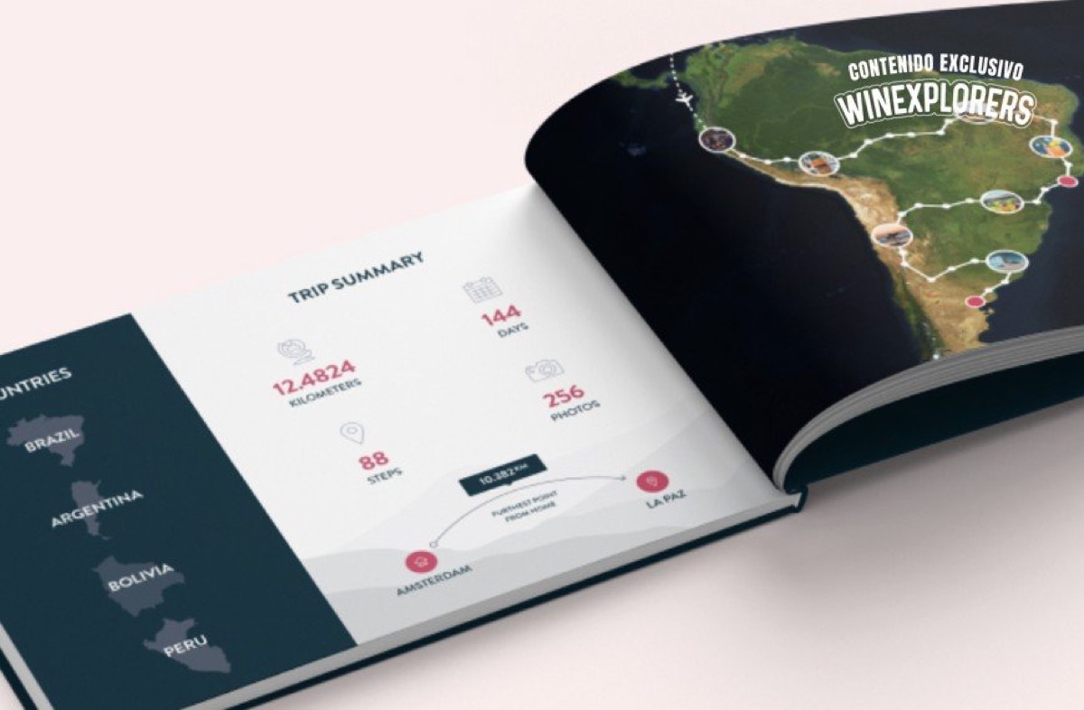 Polar Steps: la app que convierte tus viajes en diarios físicos para guardar para siempre